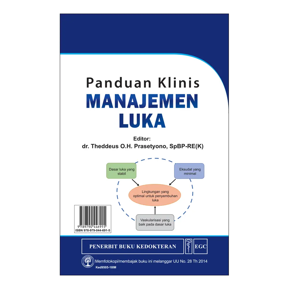 Panduan** Klinis Manajemen Luka (bp)